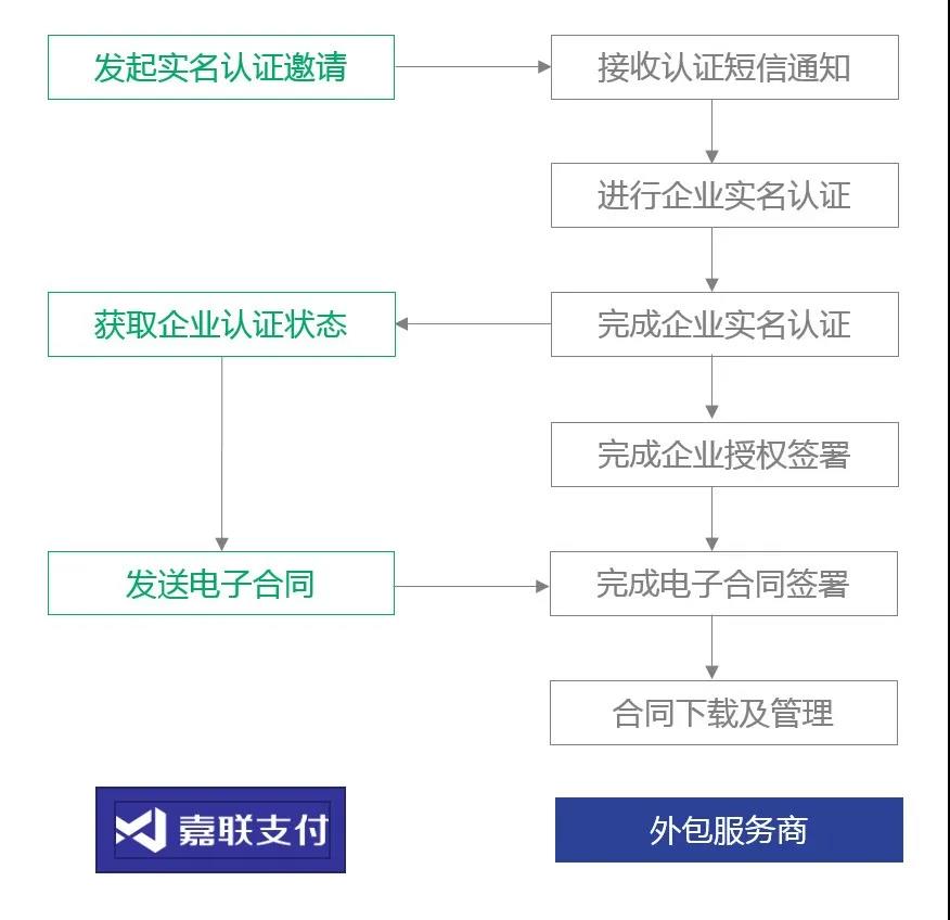 立刷电子合同全新上线!一站式解决合同签约难题 图 2