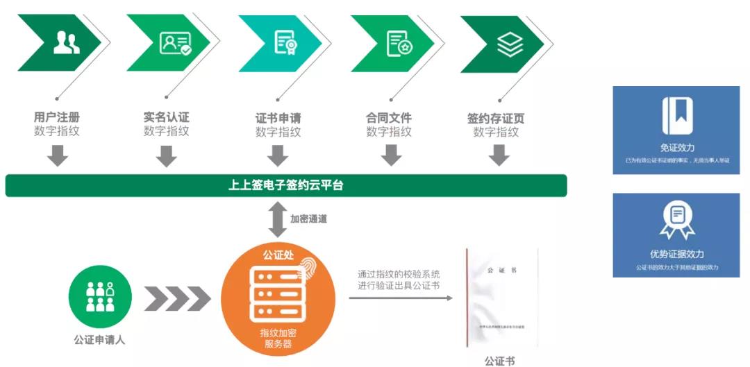 立刷电子合同全新上线!一站式解决合同签约难题 图 4